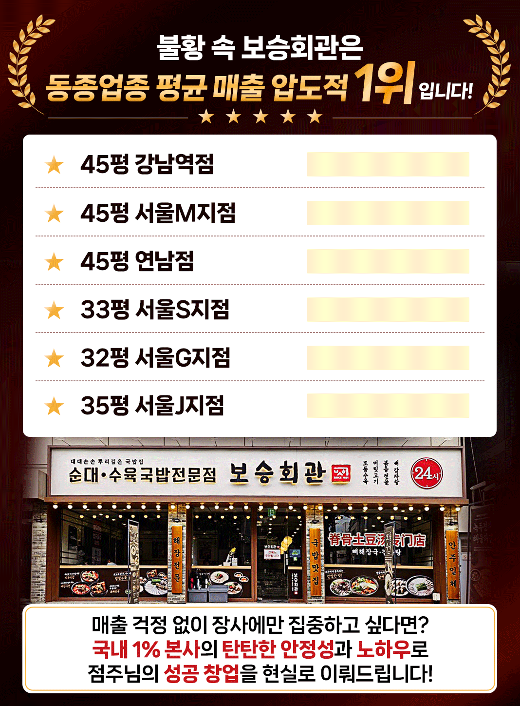 보승회관 매출 1위 배너
